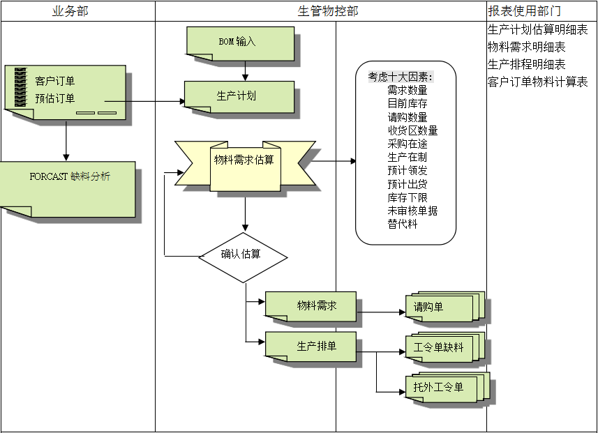 乐鱼（中国）官方网站
的三大维度管理