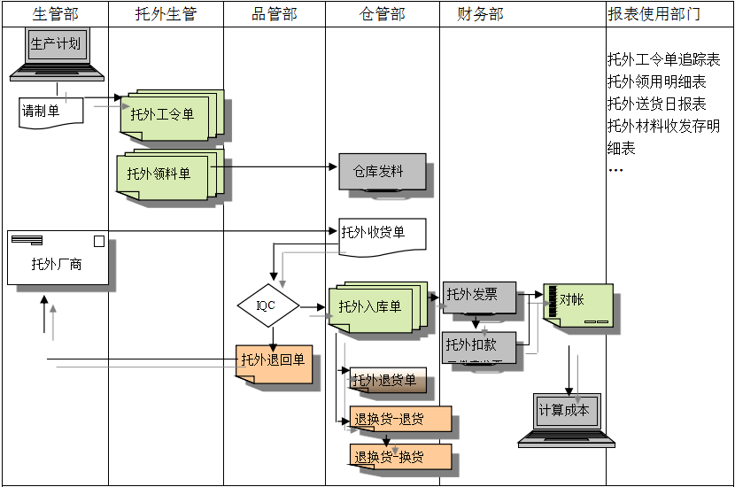 乐鱼（中国）官方网站
给企业内部控制带来哪些影响及风险?