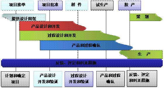 什么是乐鱼（中国）官方网站
的核心?